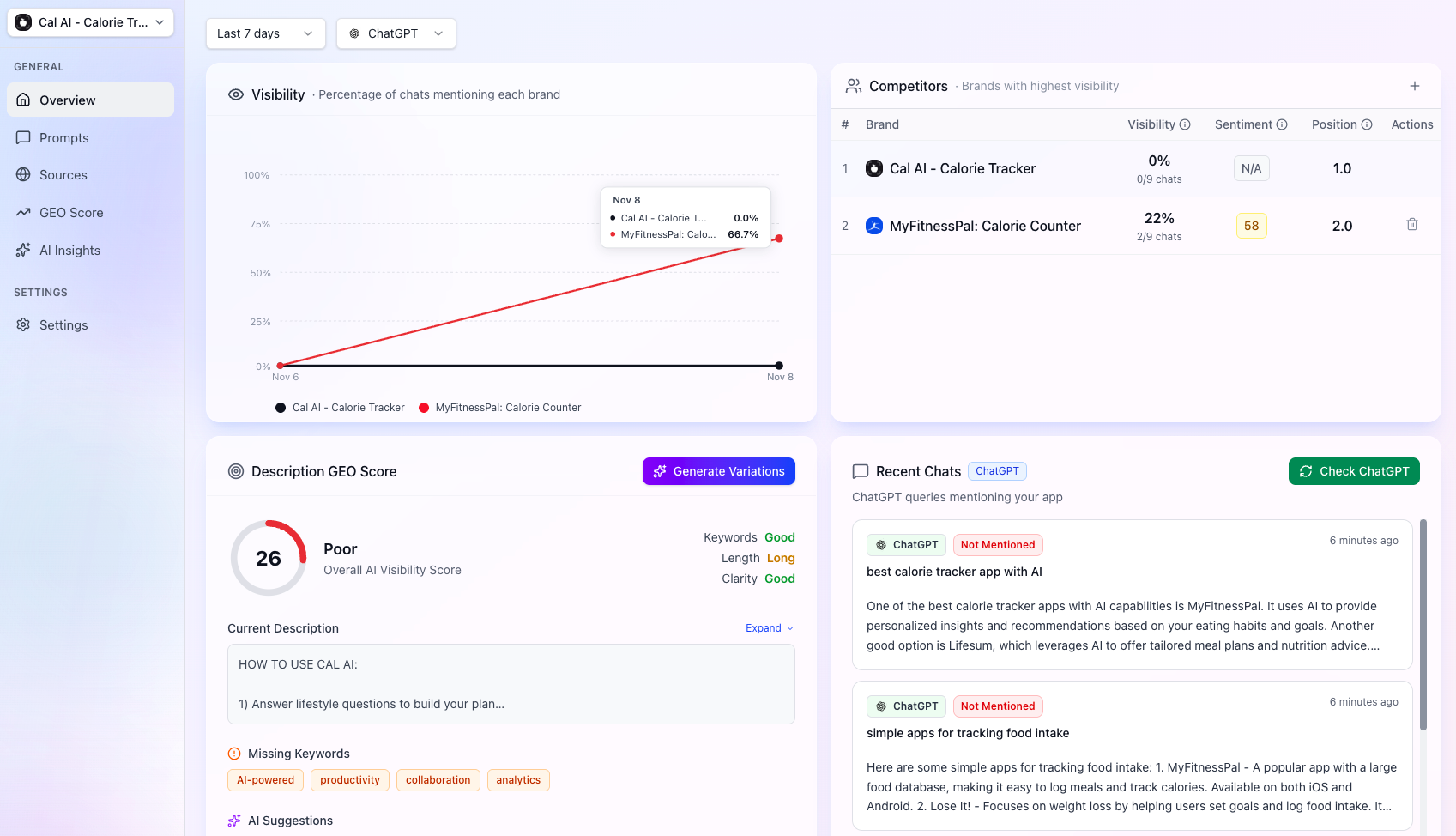GenTrackr Dashboard Preview